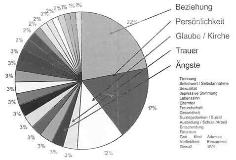 Statistik 1